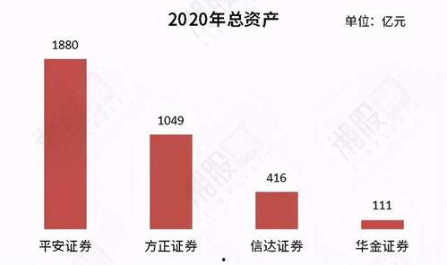 方正证券吃瓜网